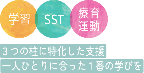児童発達支援・放課後等デイサービス COCOきらめき
